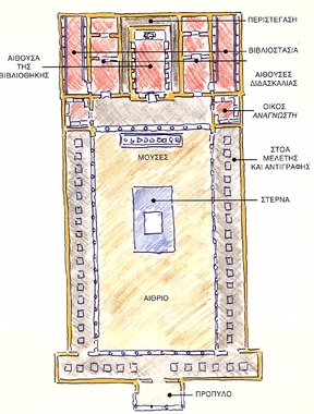 Plato academy floorplan usage